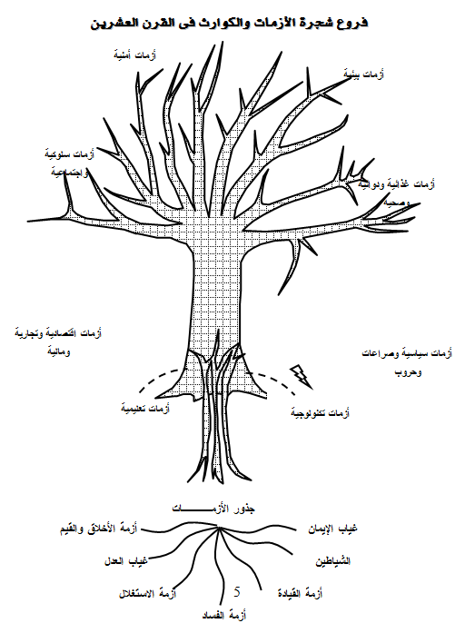الأزمات والكوارث فى القرن 21