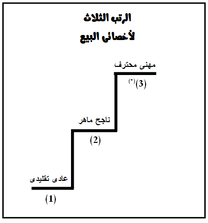 اخصائى البيع المهنى المحترف فى التسويق العقارى