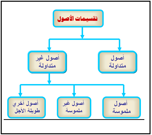 المحاسبة المتقدمة مدخل معاصر نحو المحاسبة الوقائية للخروج من أزمة كورونا المالية